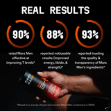 Boost Natural Testosterone Support
